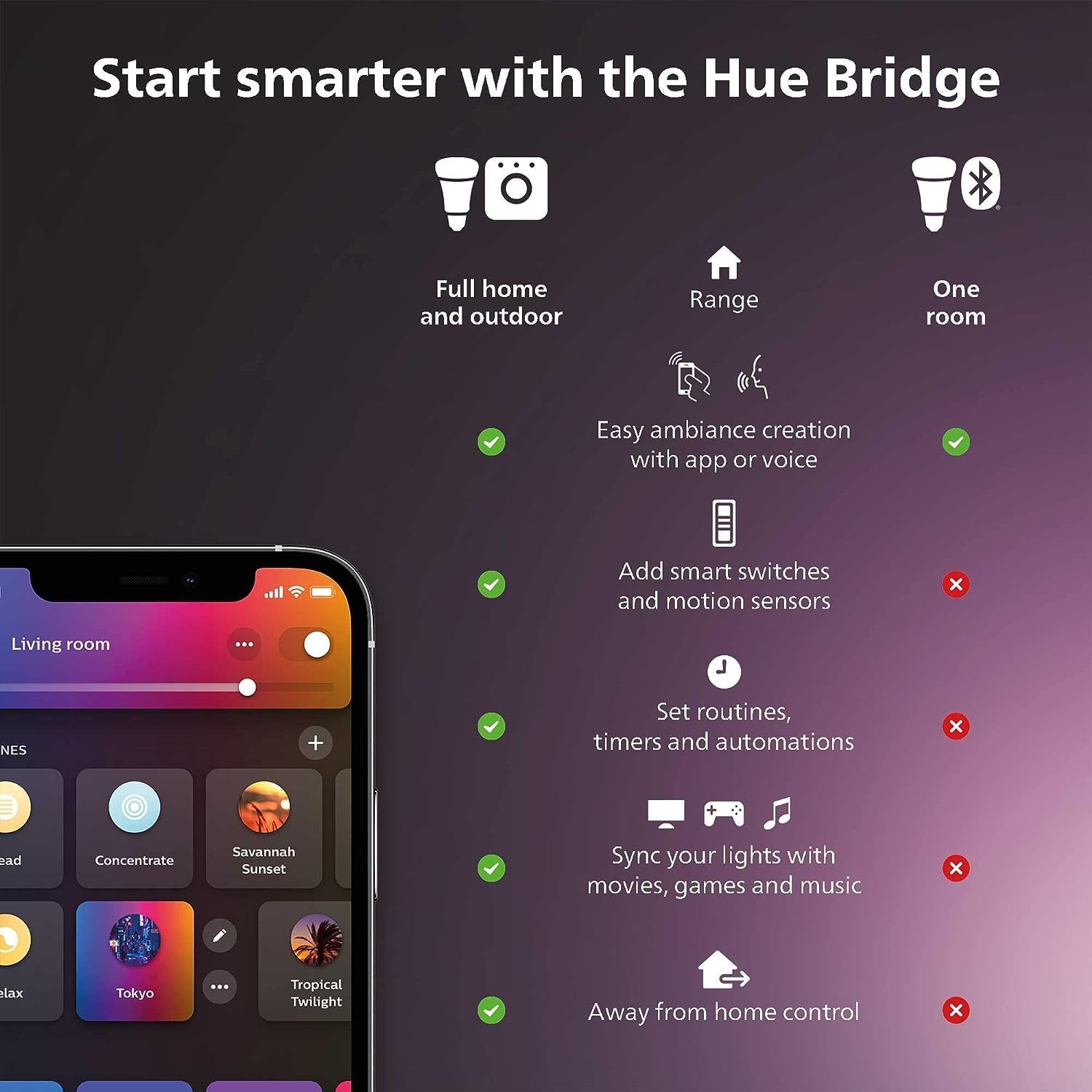 Philips Hue Smart Light Starte - Philips Light Hue Color 评论和价格