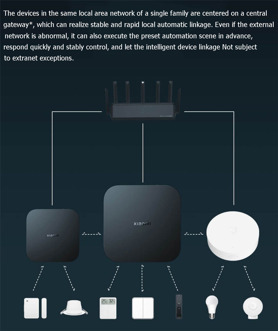 Xiaomi Smart Gateway 4 Central - Xiaomi Hub Mijia Hub 评论和价格